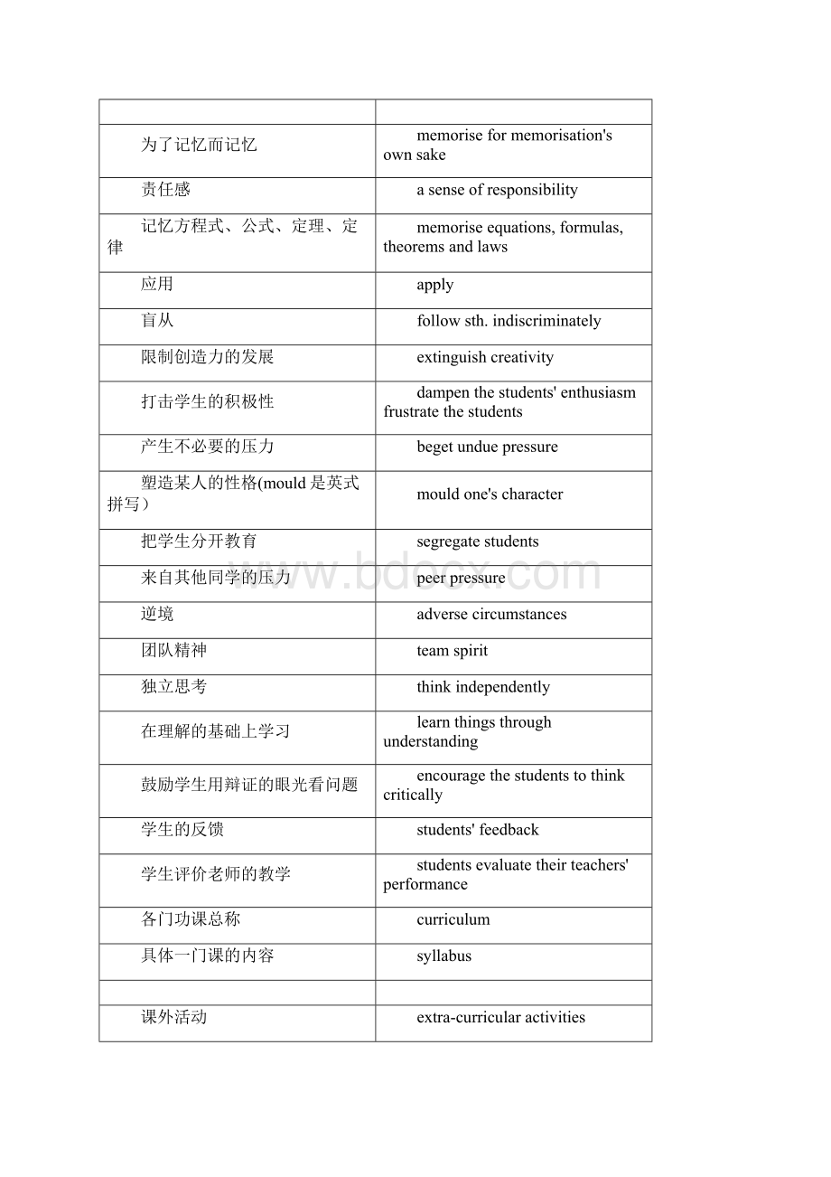 大学必备词汇单词Word格式文档下载.docx_第2页