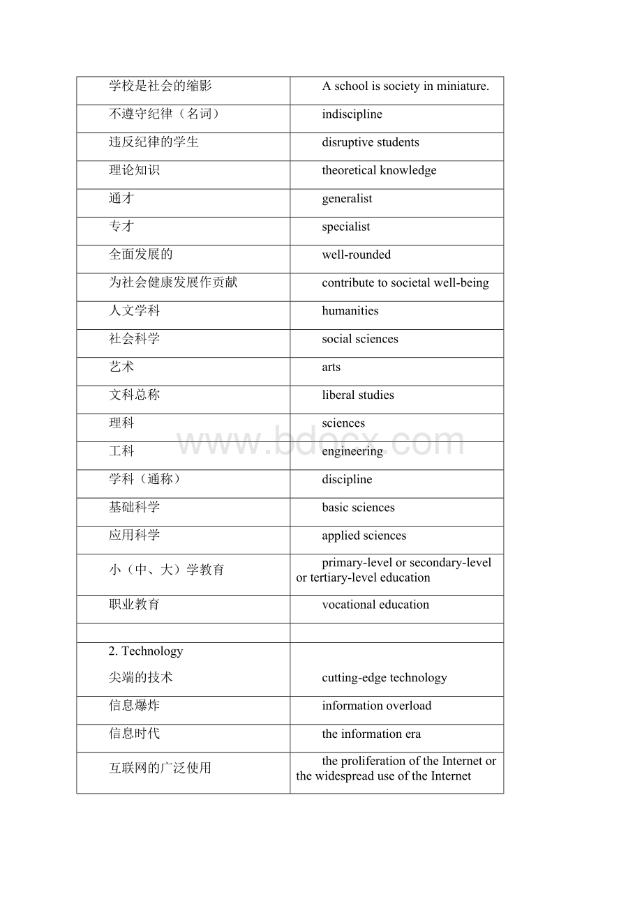 大学必备词汇单词.docx_第3页