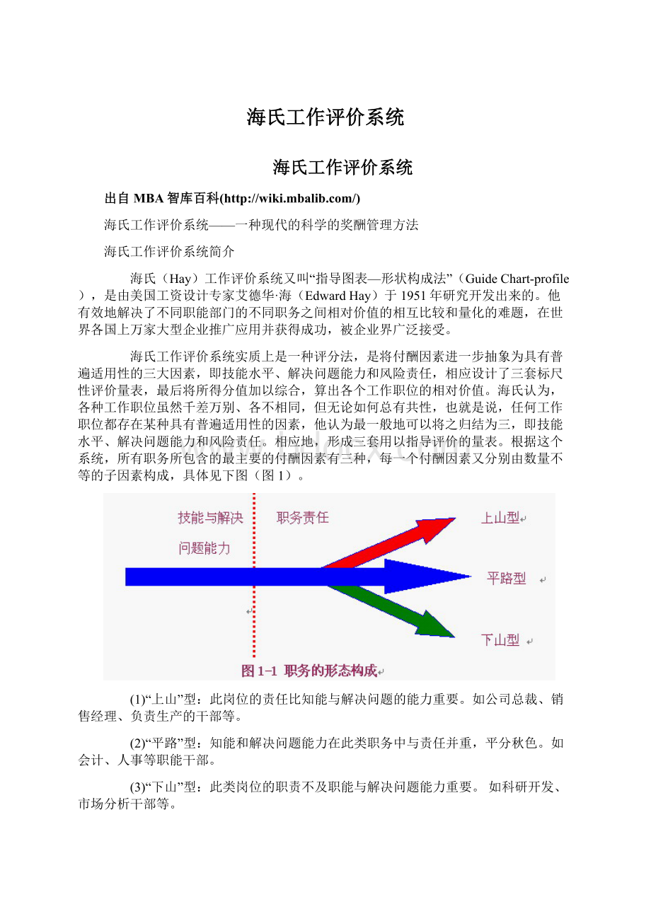 海氏工作评价系统Word格式.docx_第1页