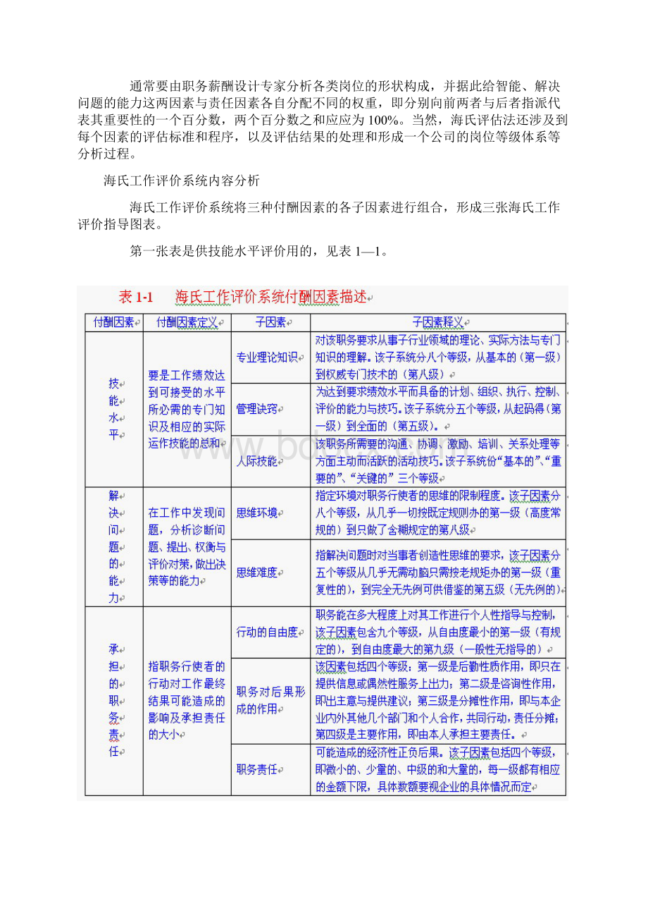 海氏工作评价系统Word格式.docx_第2页