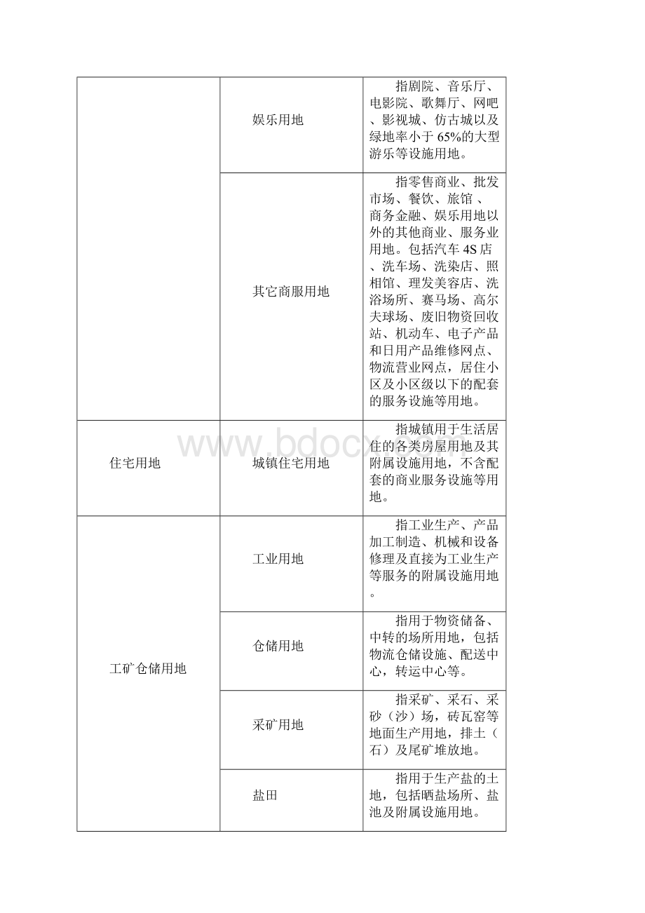 石狮市度城镇土地定级与基准地价应用方案docWord格式.docx_第3页