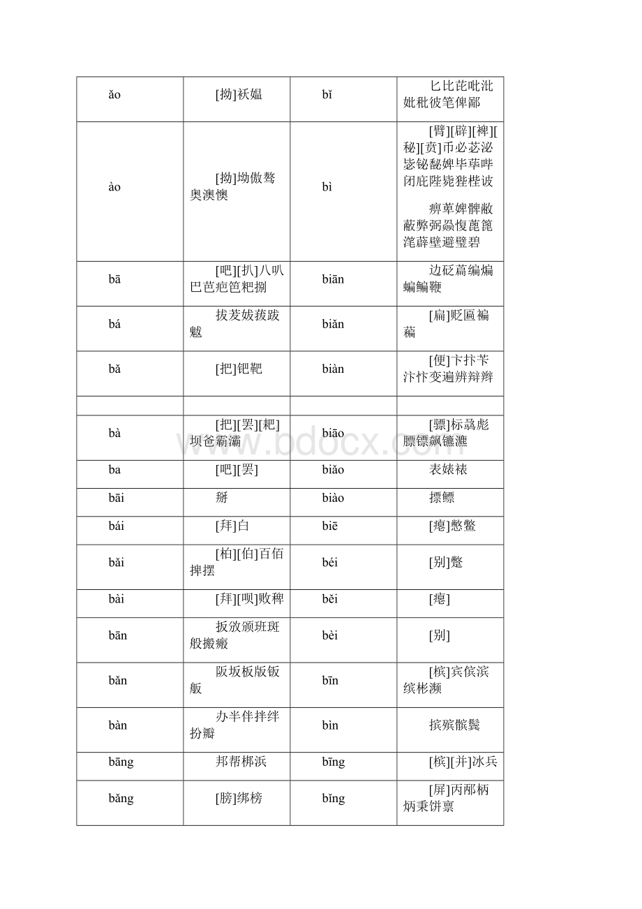 折叠格式 《新华字典》拼音汉字表讲解学习.docx_第2页