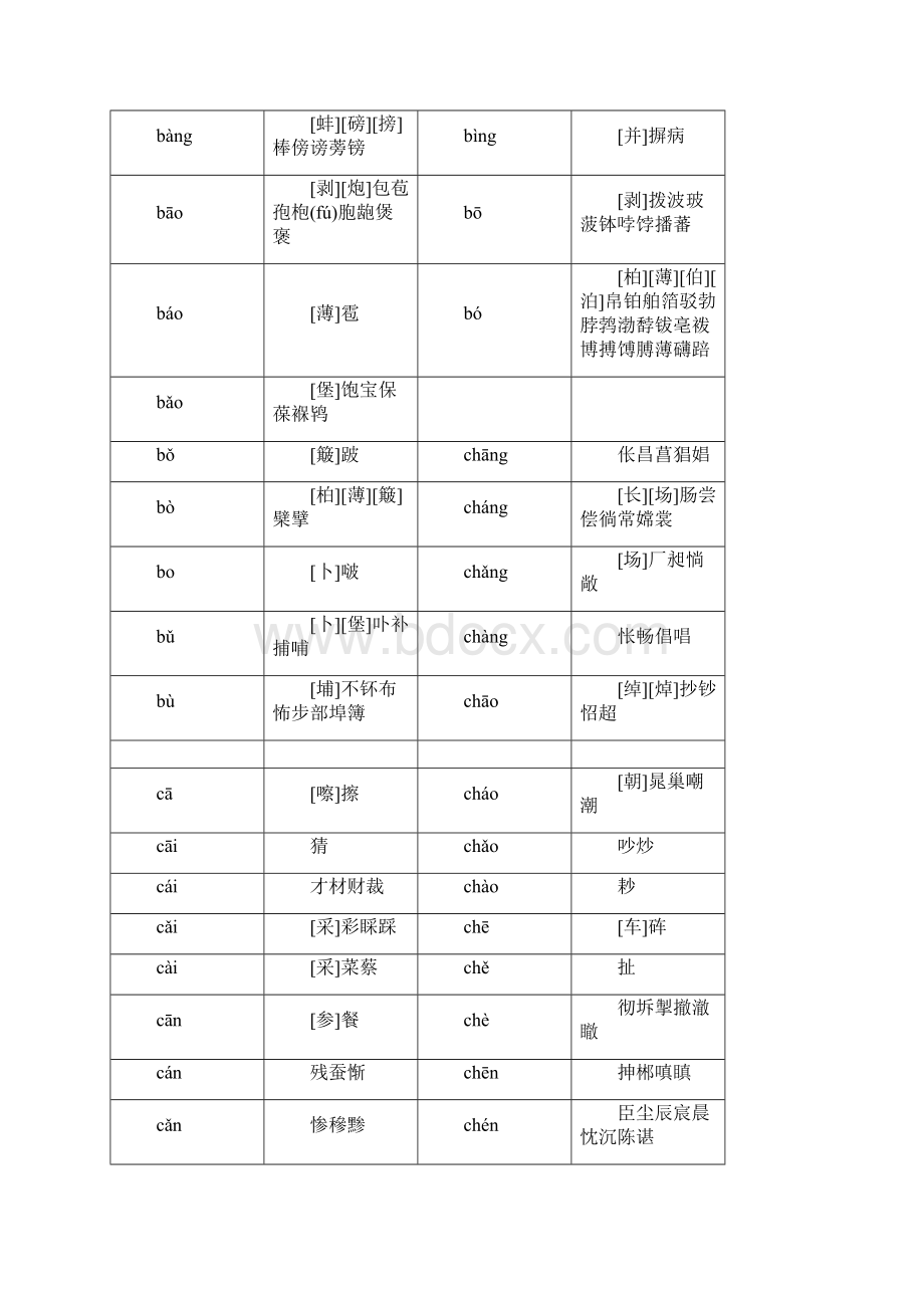 折叠格式 《新华字典》拼音汉字表讲解学习.docx_第3页