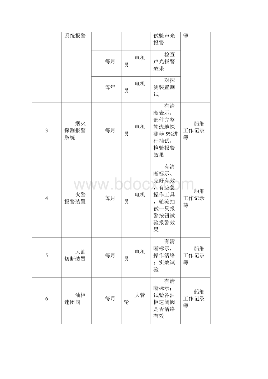 船舶关键性设备和系统定期检测表完整Word格式文档下载.docx_第2页