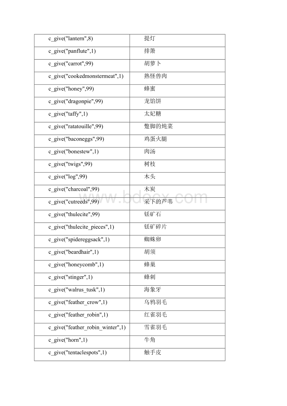 饥荒控制台常用命令语句文档格式.docx_第3页