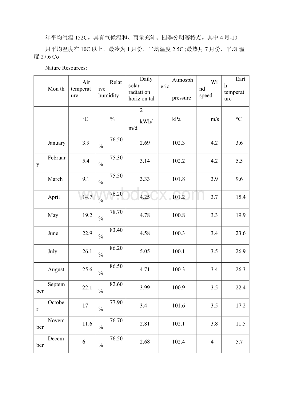 光伏电站设计完整资料文档格式.docx_第2页