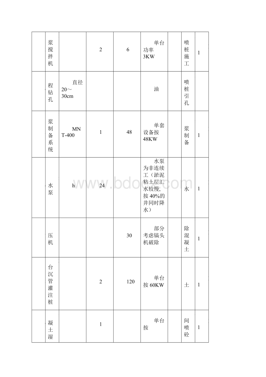 水电接驳方案.docx_第3页