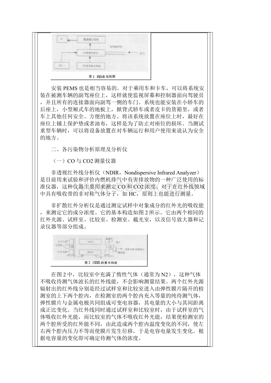 汽车排放污染物的测量方法解读.docx_第2页