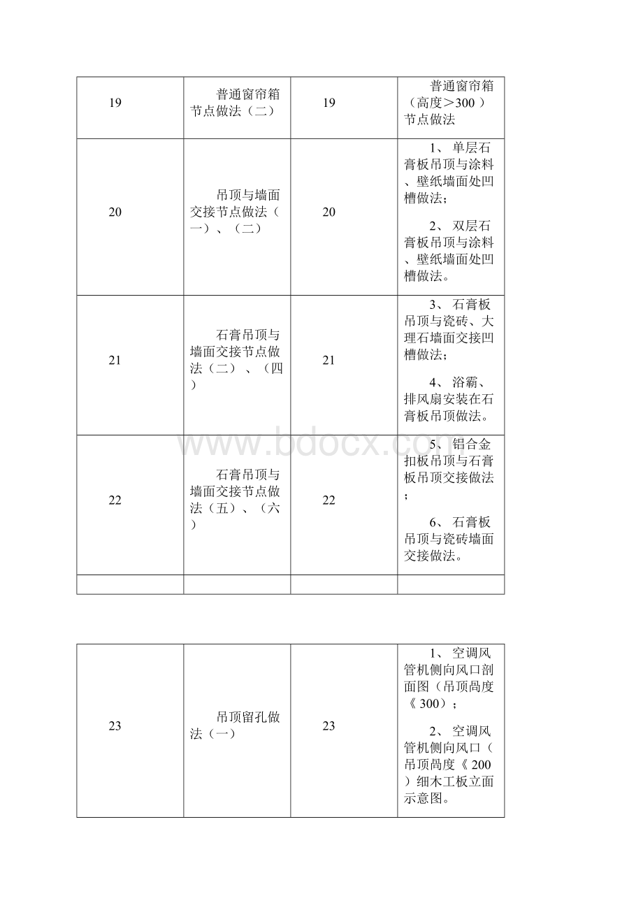 万科集团装修工程工艺工法及节点详图.docx_第3页