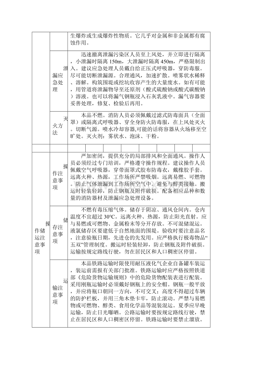 实验室管理化学品危险特性表.docx_第3页