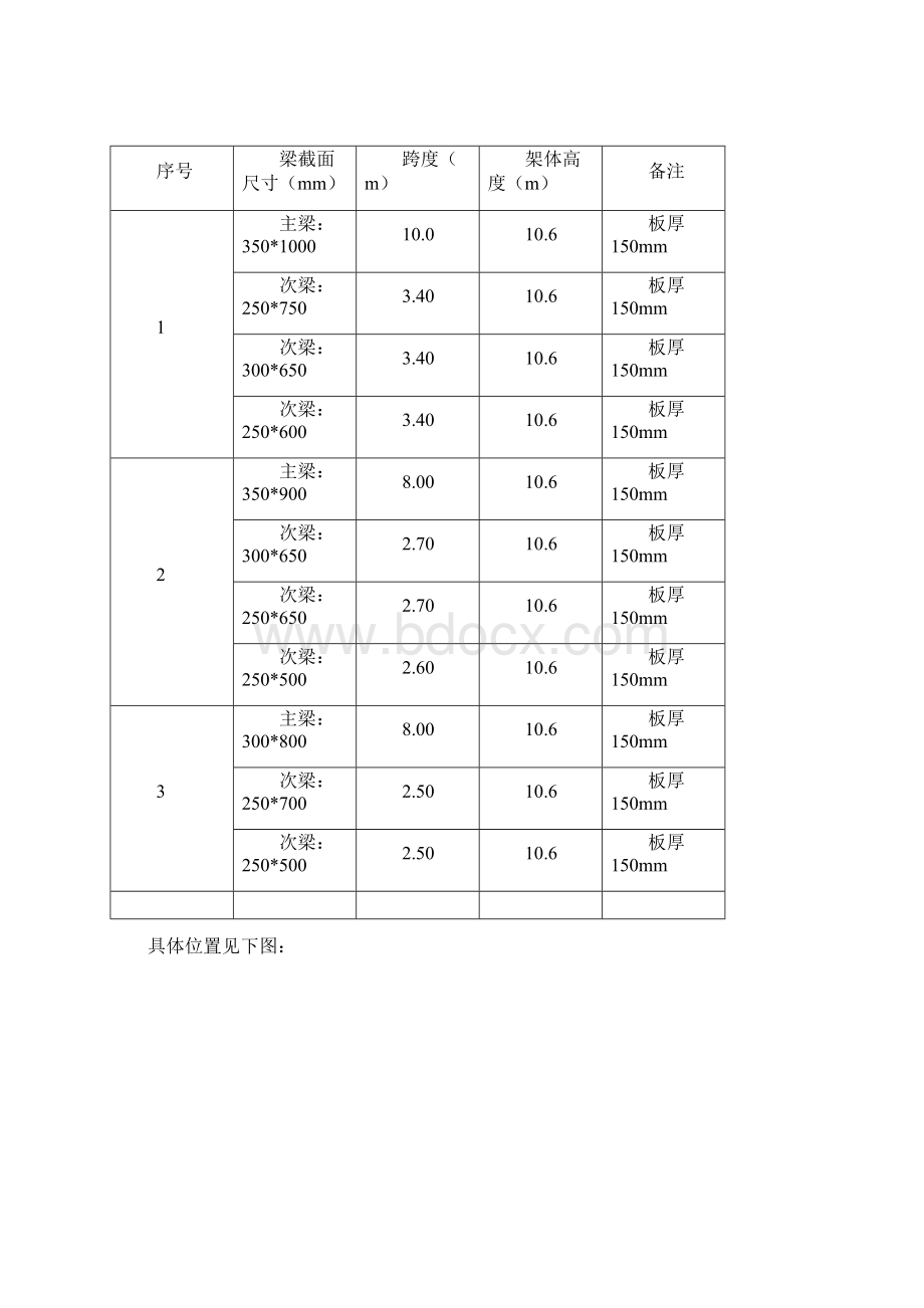 高支模体系方案专家论证验收完成.docx_第3页