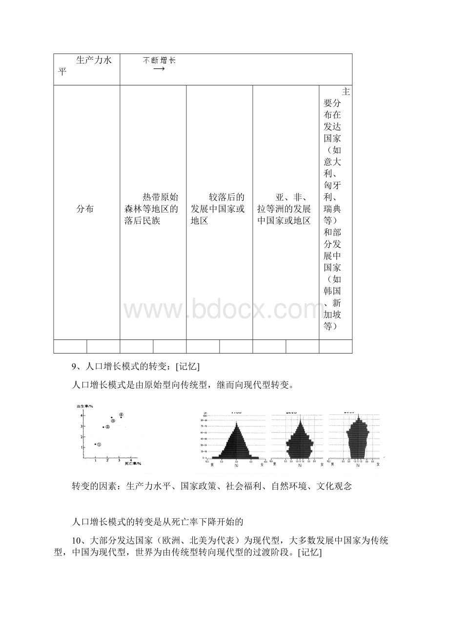 高一地理必修二知识点总结完整版.docx_第3页