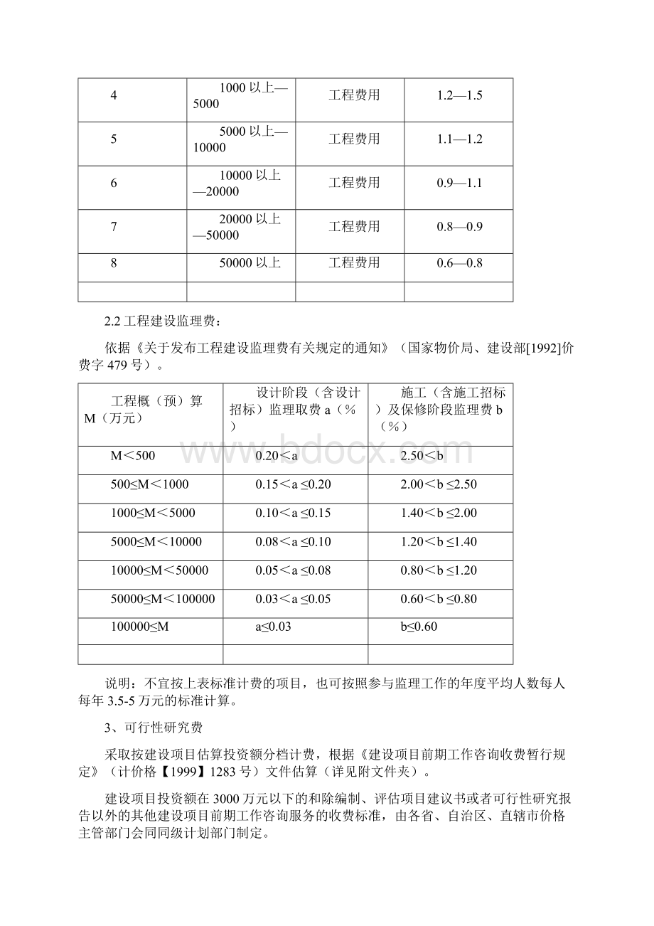 标准项目总投资估算方法及依据Word文档下载推荐.docx_第3页