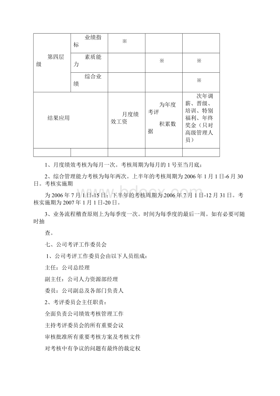 绩效考核方案说明Word文档下载推荐.docx_第3页