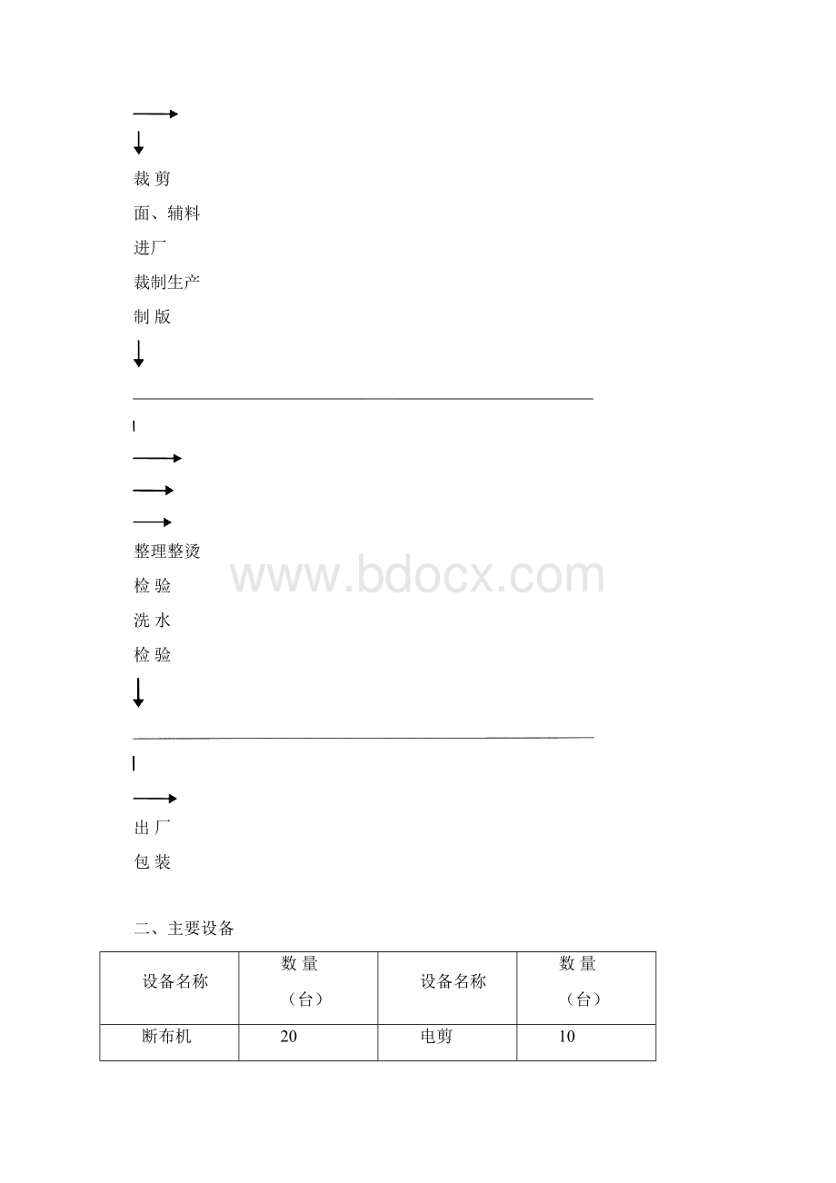 年产150万件服装项目可行性报告.docx_第3页