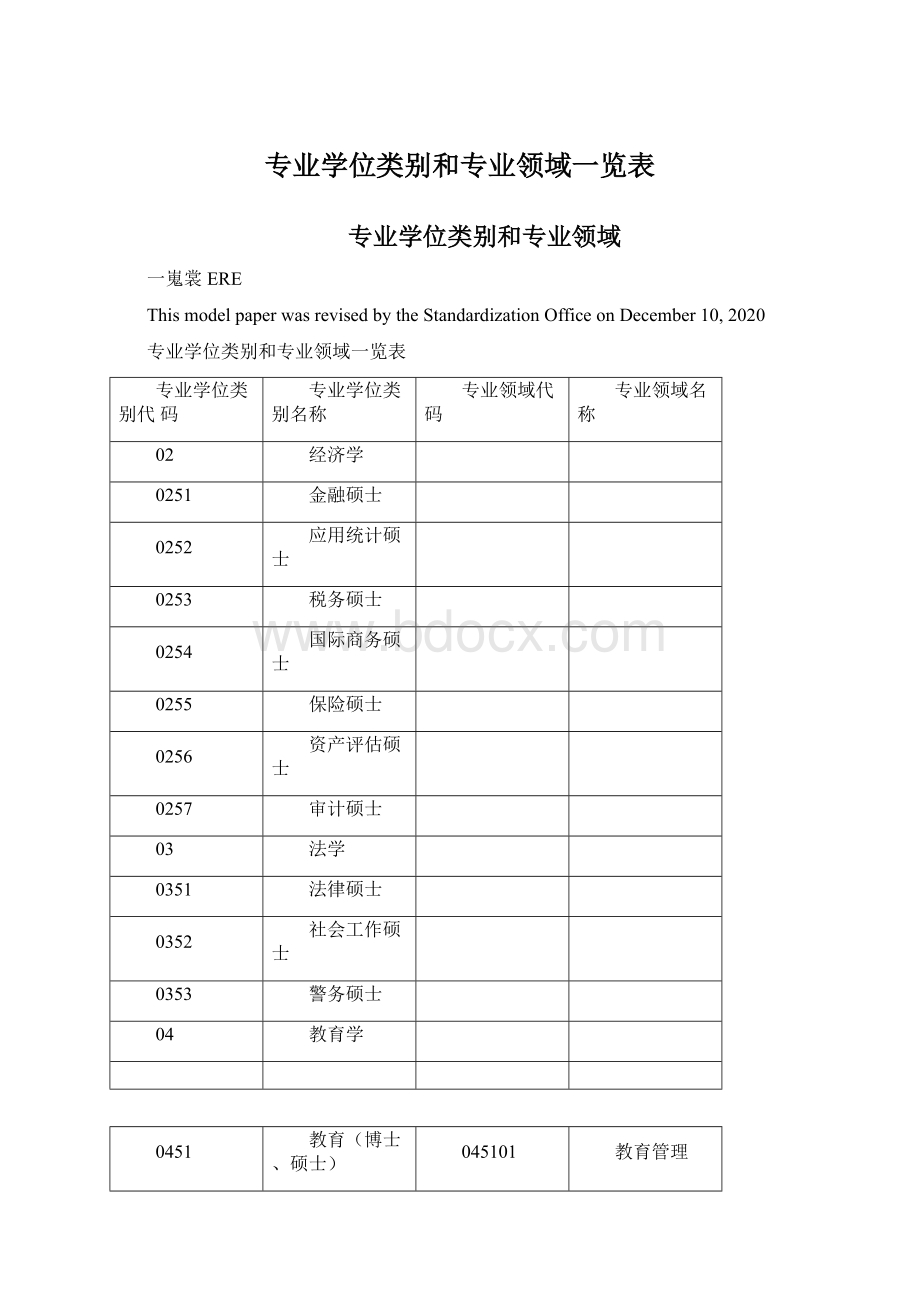 专业学位类别和专业领域一览表.docx