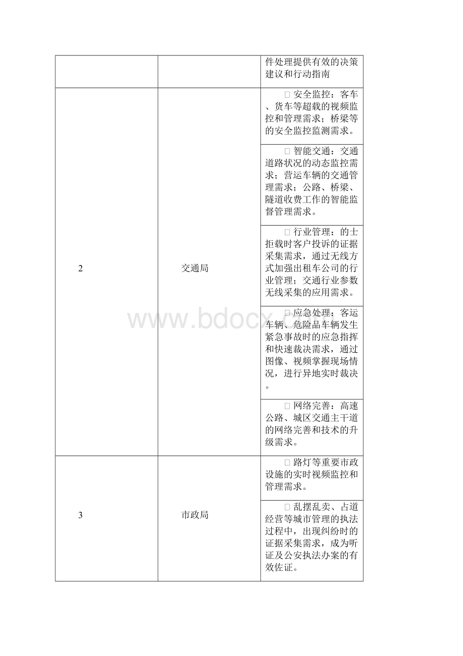 智慧城市需求分析Word文档下载推荐.docx_第2页