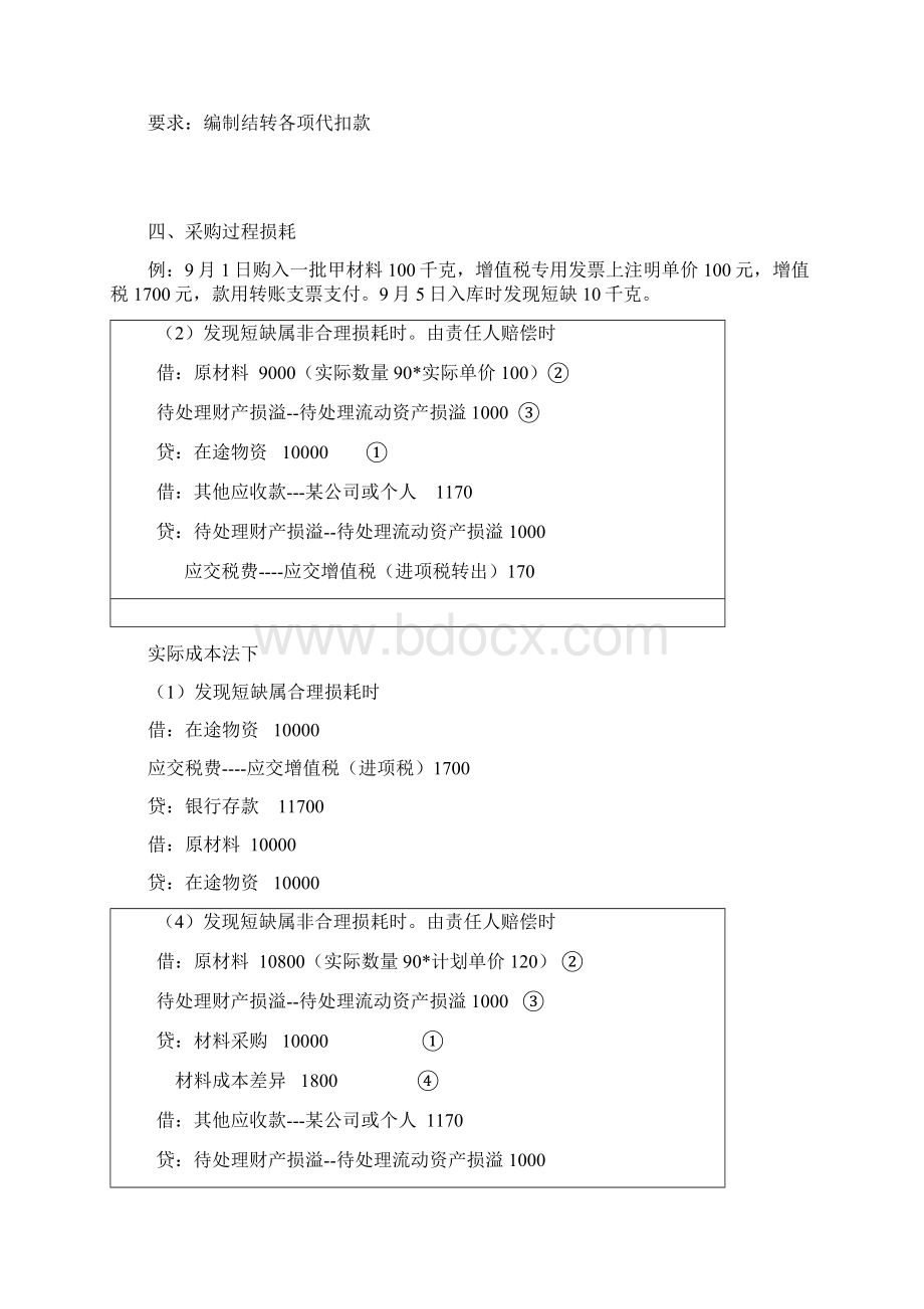 企业财务会计知识点Word格式.docx_第2页