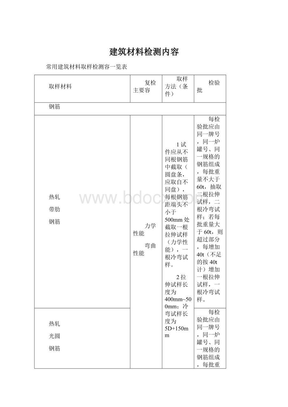 建筑材料检测内容.docx