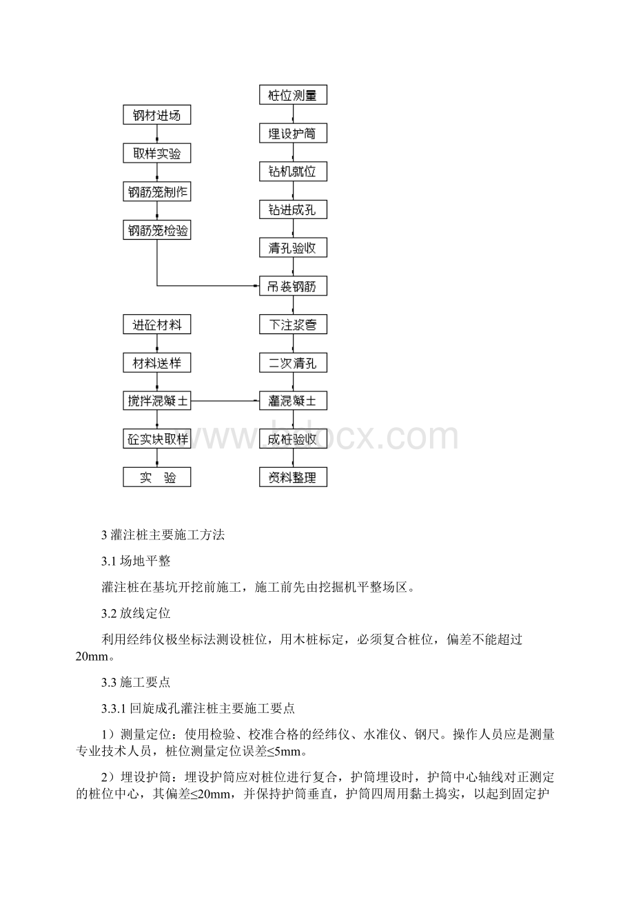 青岛某工程灌注桩施工组织设计Word文档下载推荐.docx_第2页