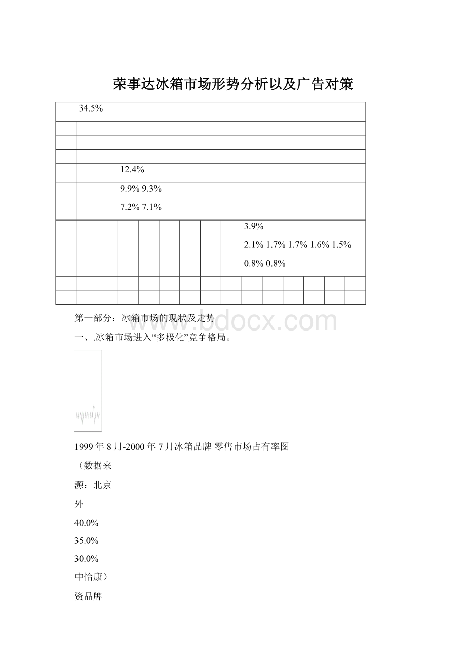 荣事达冰箱市场形势分析以及广告对策.docx_第1页