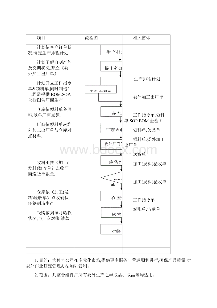 委外加工管理.docx_第2页