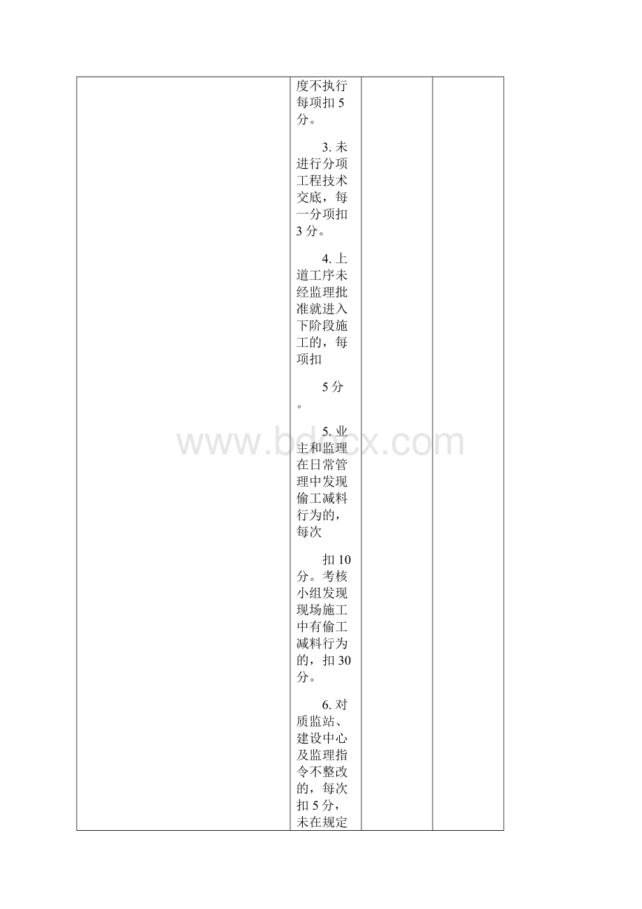 工程量化考核评分表Word文档下载推荐.docx_第3页