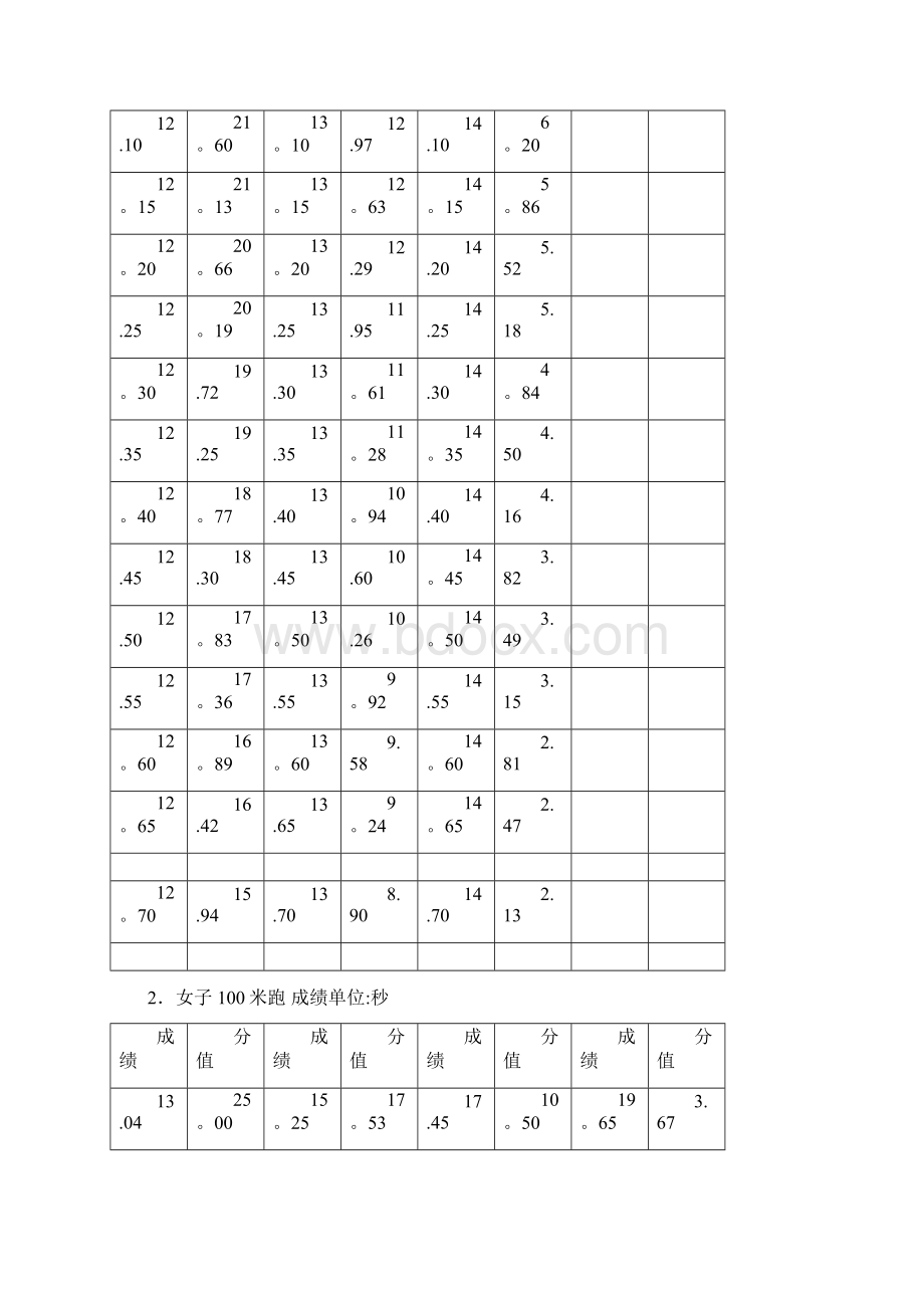 江苏体育高考方案评分标准Word下载.docx_第2页