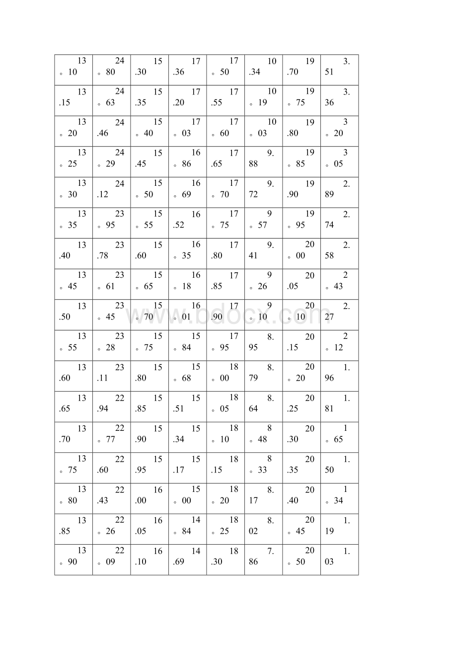 江苏体育高考方案评分标准Word下载.docx_第3页