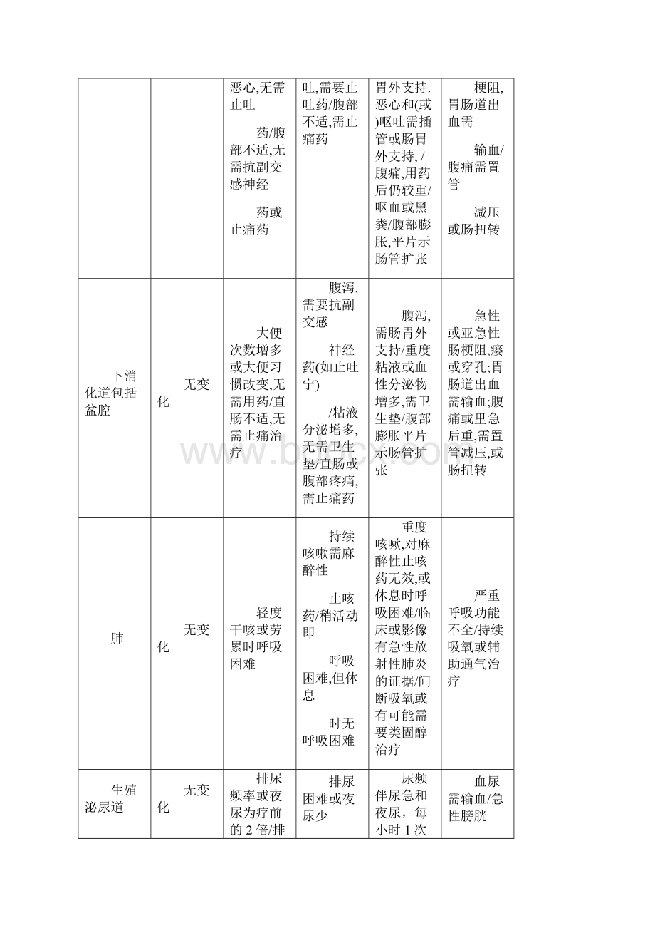 RTOG急性放射损伤分级标准精编文档docWord格式文档下载.docx_第3页