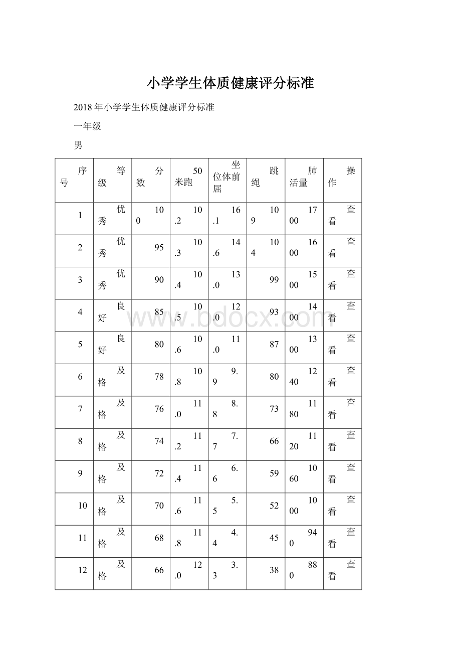 小学学生体质健康评分标准.docx_第1页