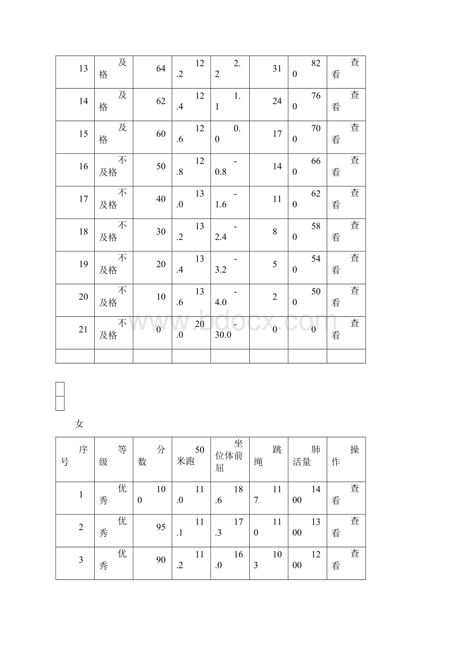 小学学生体质健康评分标准.docx_第2页