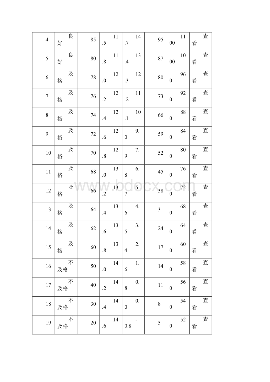 小学学生体质健康评分标准.docx_第3页