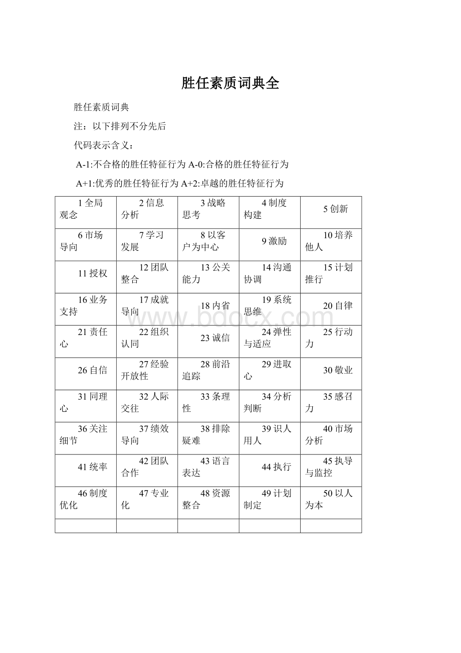 胜任素质词典全Word下载.docx_第1页