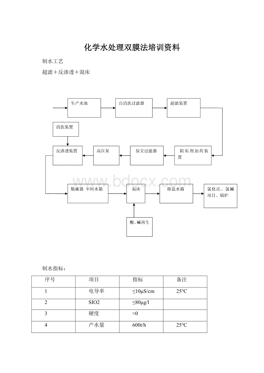 化学水处理双膜法培训资料Word下载.docx