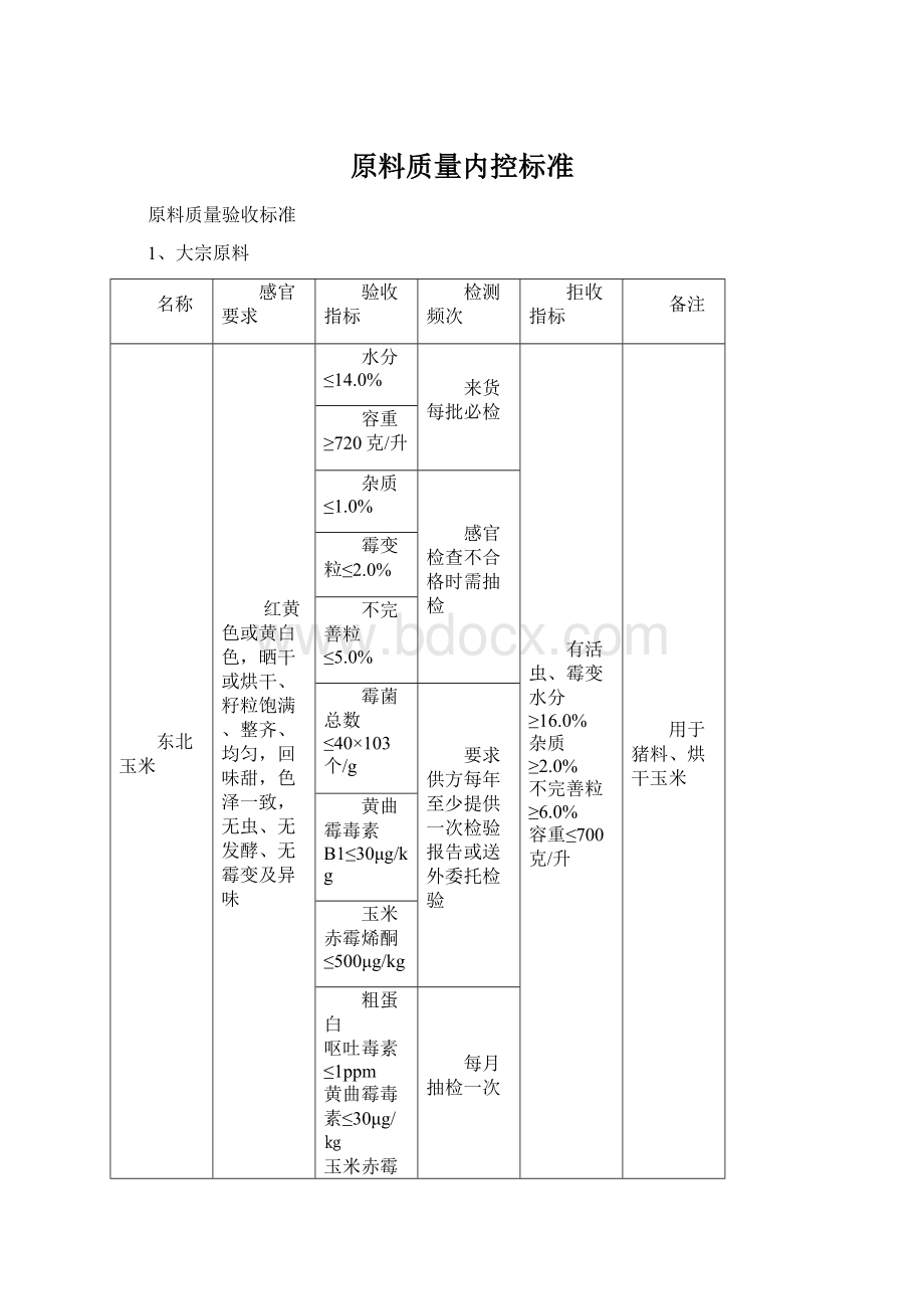 原料质量内控标准.docx