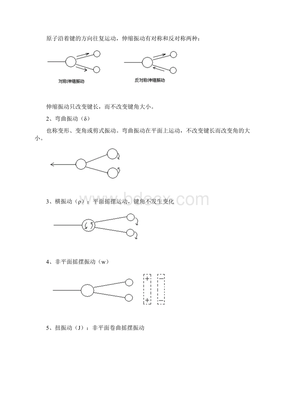 红外吸收光谱IR的基本原理及应用.docx_第2页