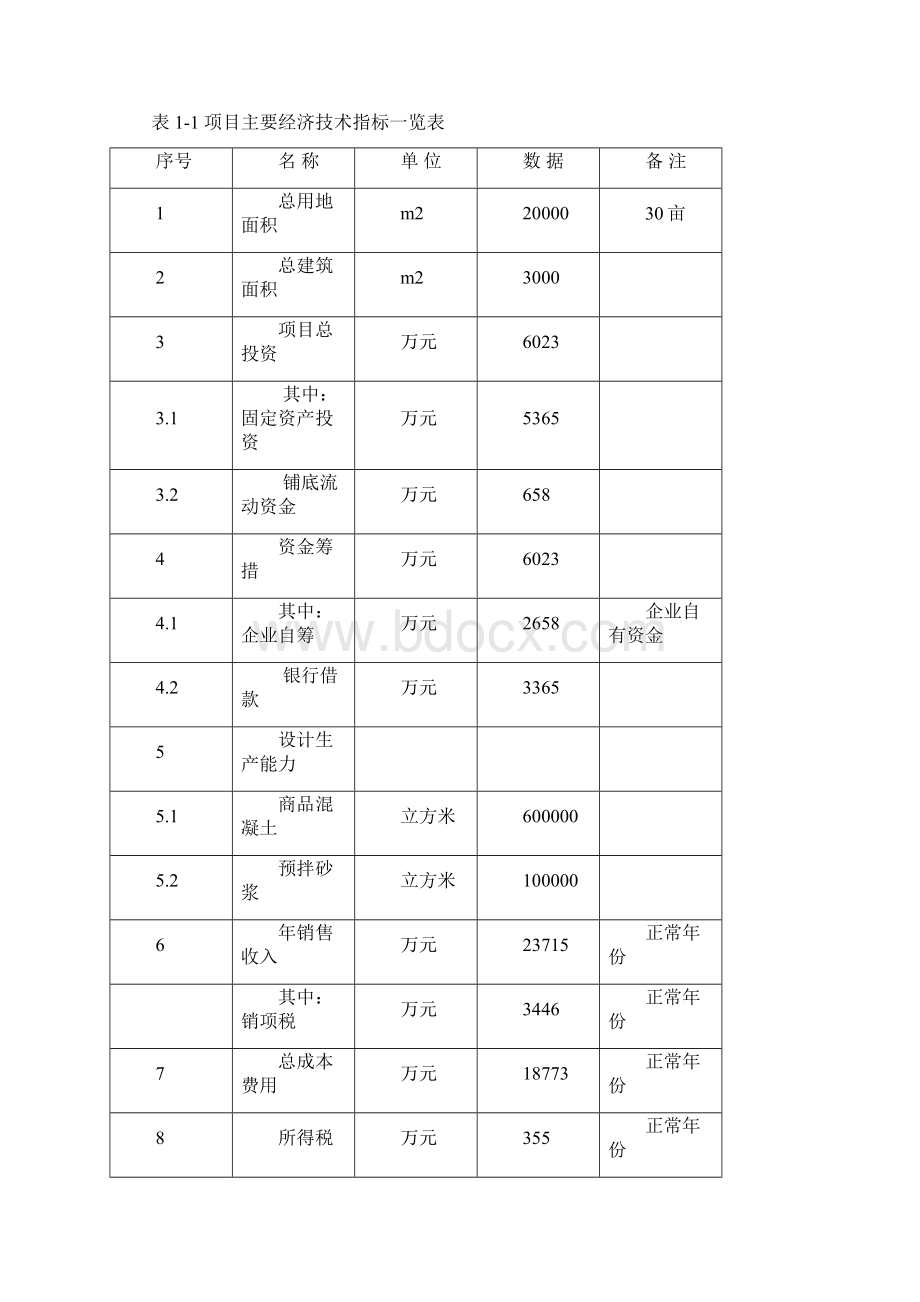 商品混凝土搅拌站建设项目可行性研究报告报审稿.docx_第3页