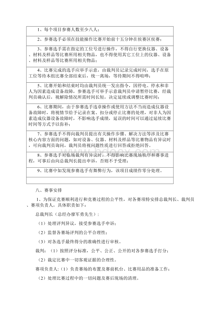 职工岗位技能竞赛方案.docx_第2页