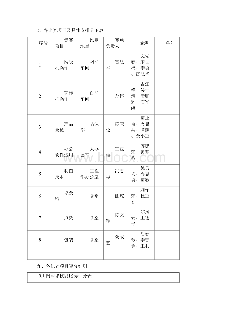 职工岗位技能竞赛方案.docx_第3页