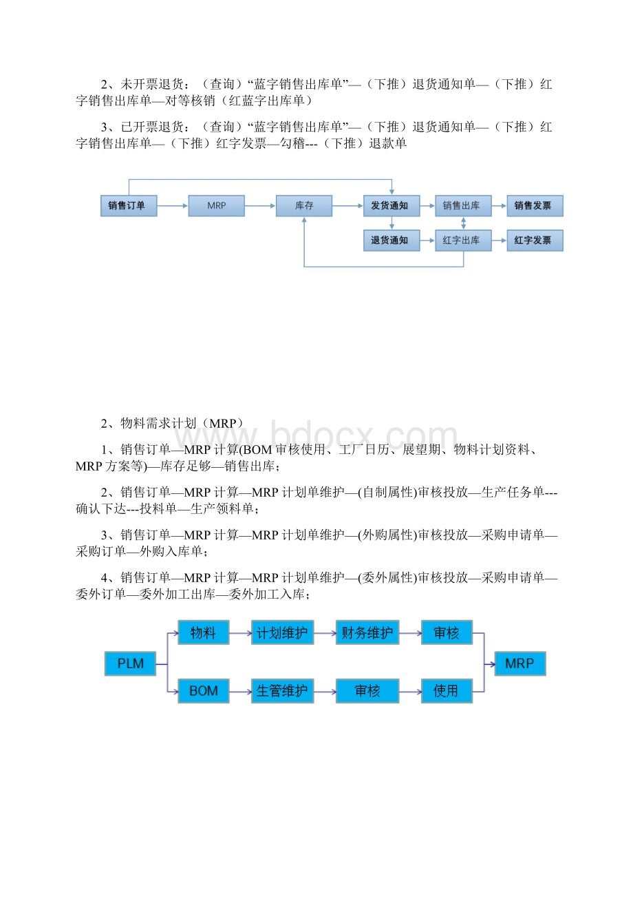 金蝶K3详细流程图Word格式文档下载.docx_第2页