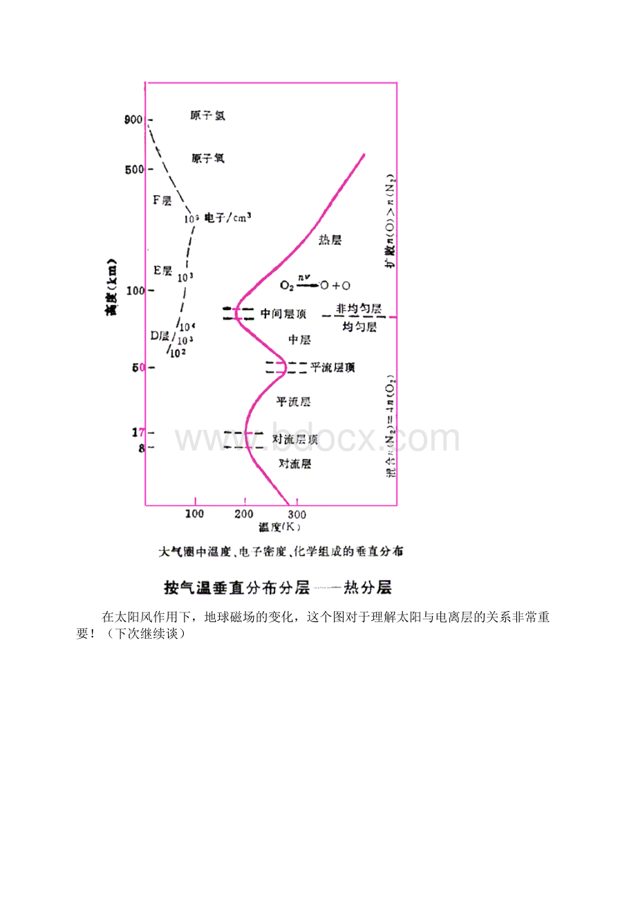 地球大气层的结构.docx_第3页