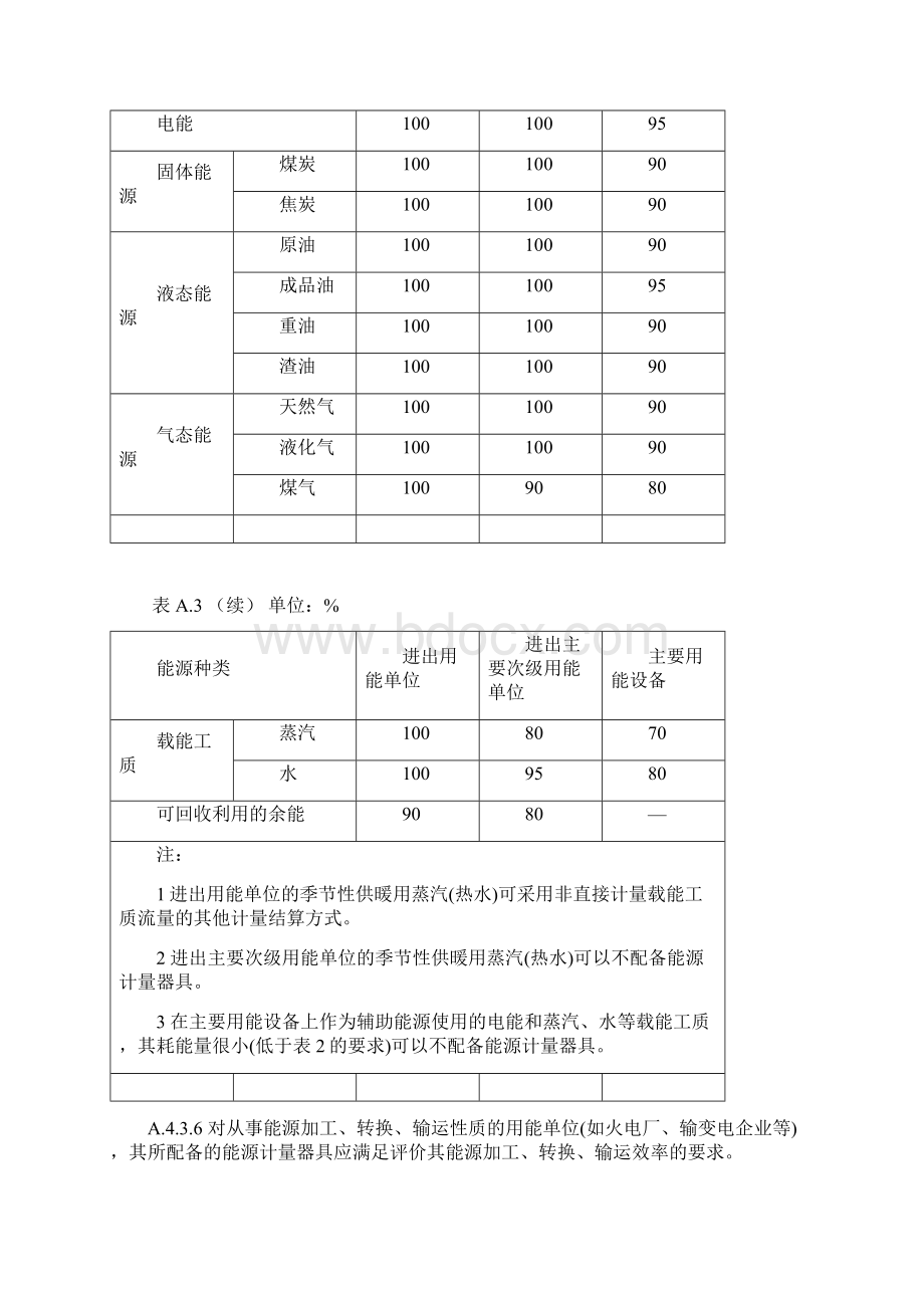 需上报的表格.docx_第3页