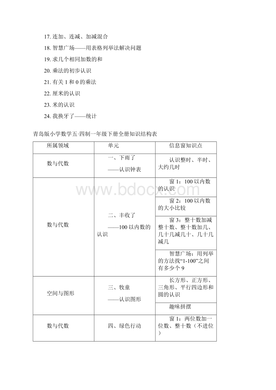 学年最新五四制青岛版一年级下册数学说课稿文档格式.docx_第2页