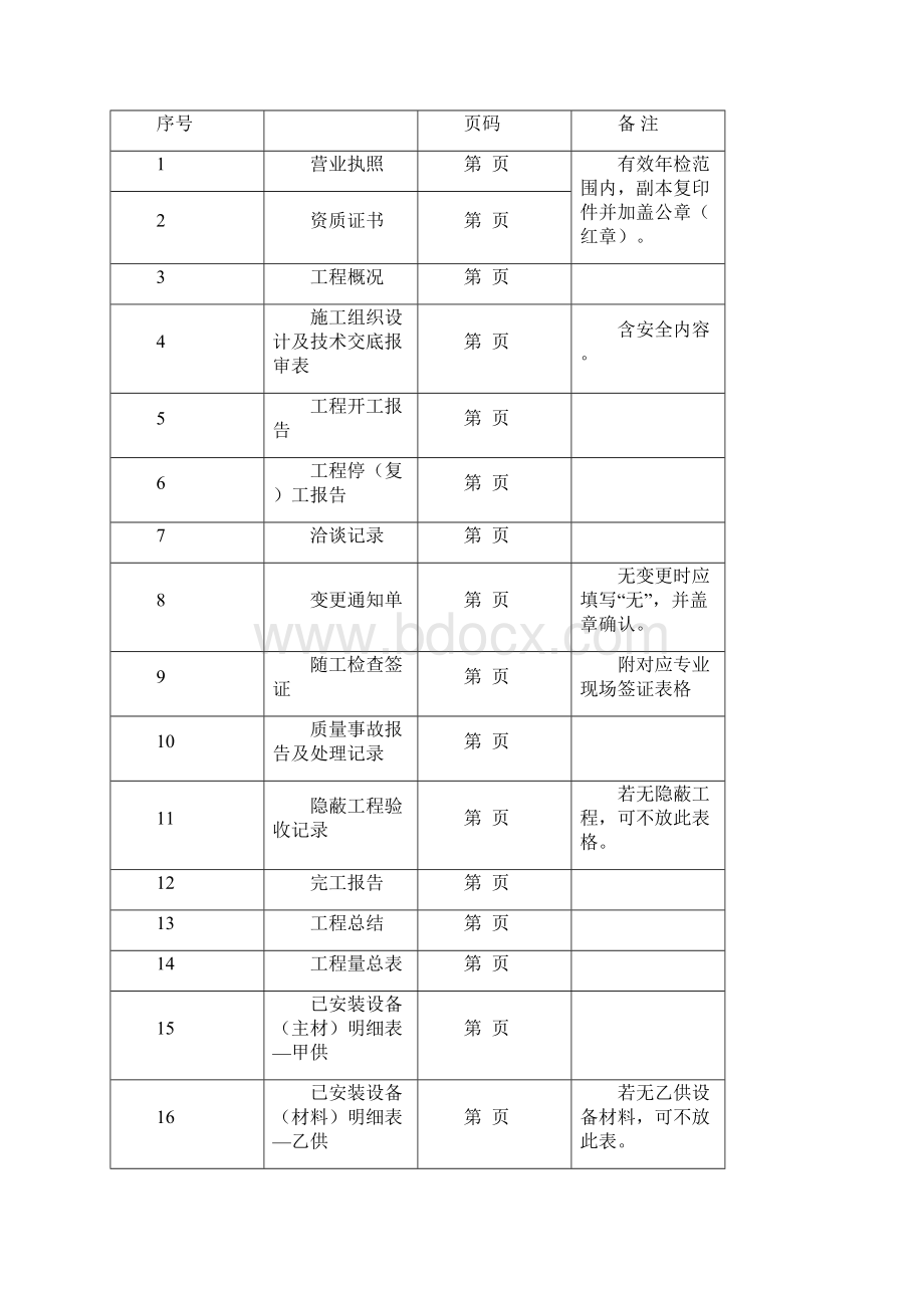 固网C网传输配套及设备竣工文件范本.docx_第2页