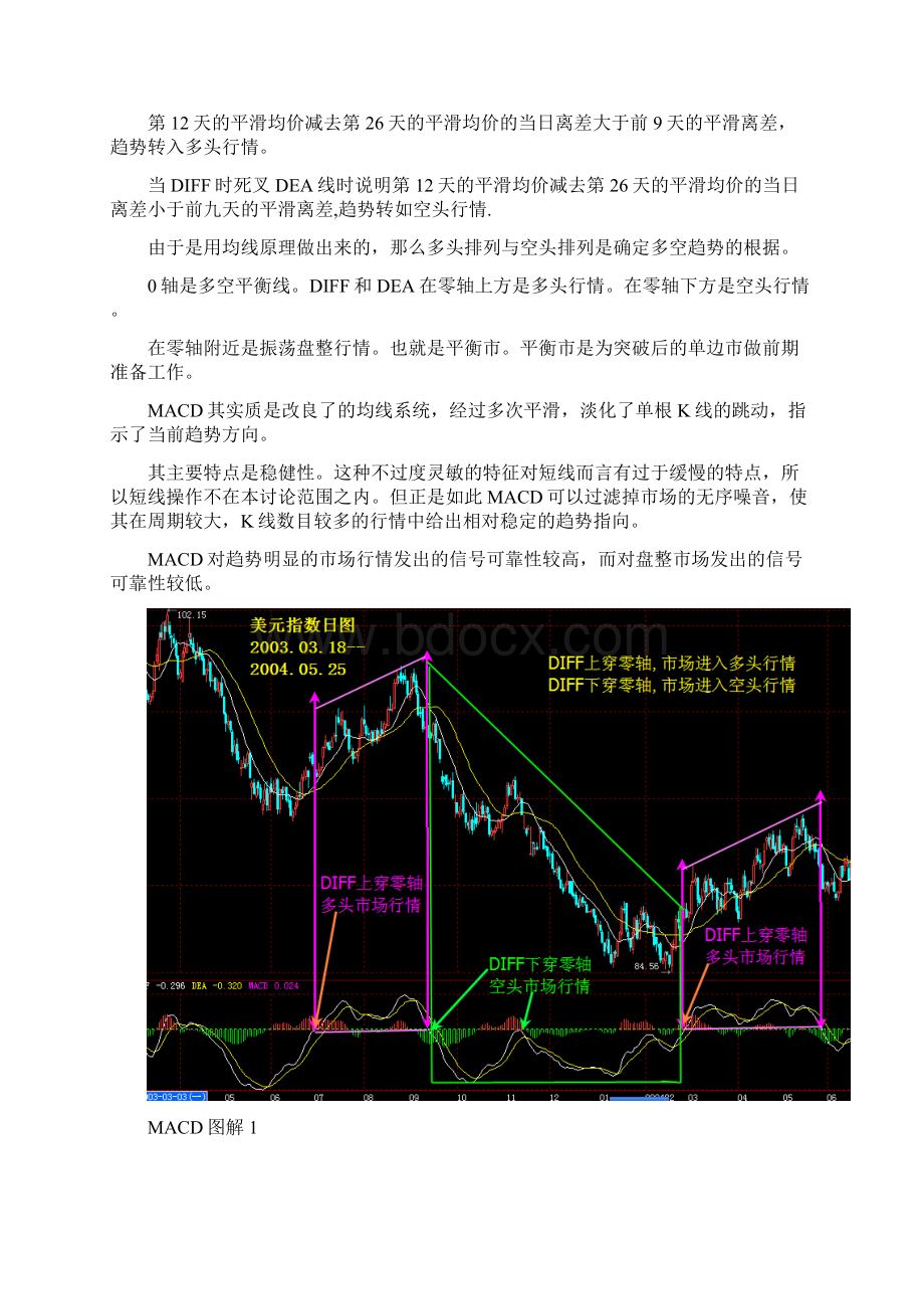 指标之王MACD背离的运用文档格式.docx_第2页