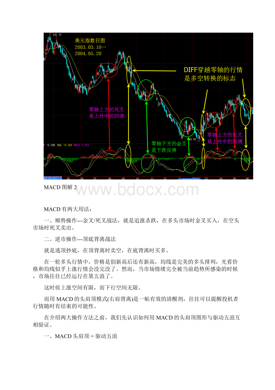 指标之王MACD背离的运用文档格式.docx_第3页