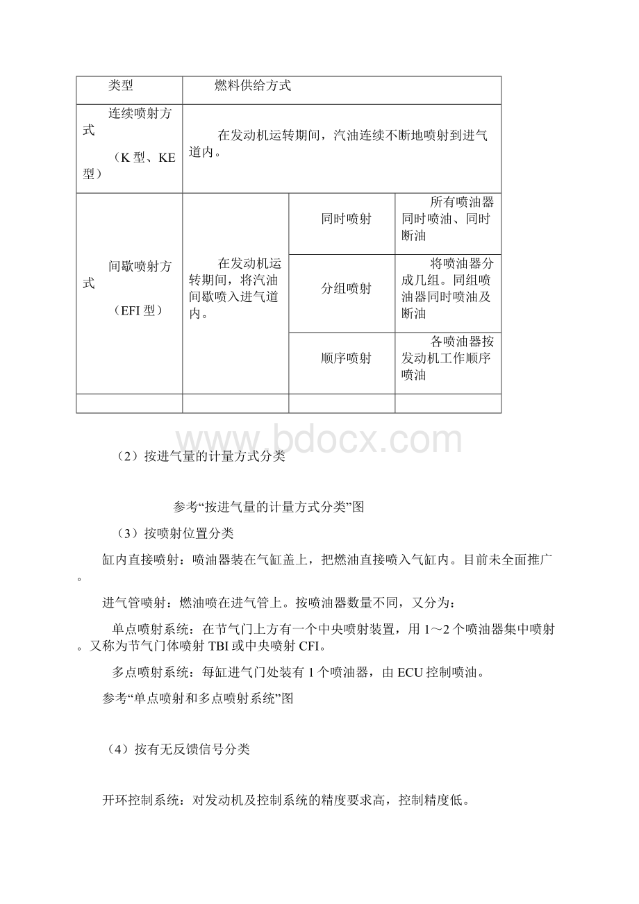 电喷定义Word文档下载推荐.docx_第2页