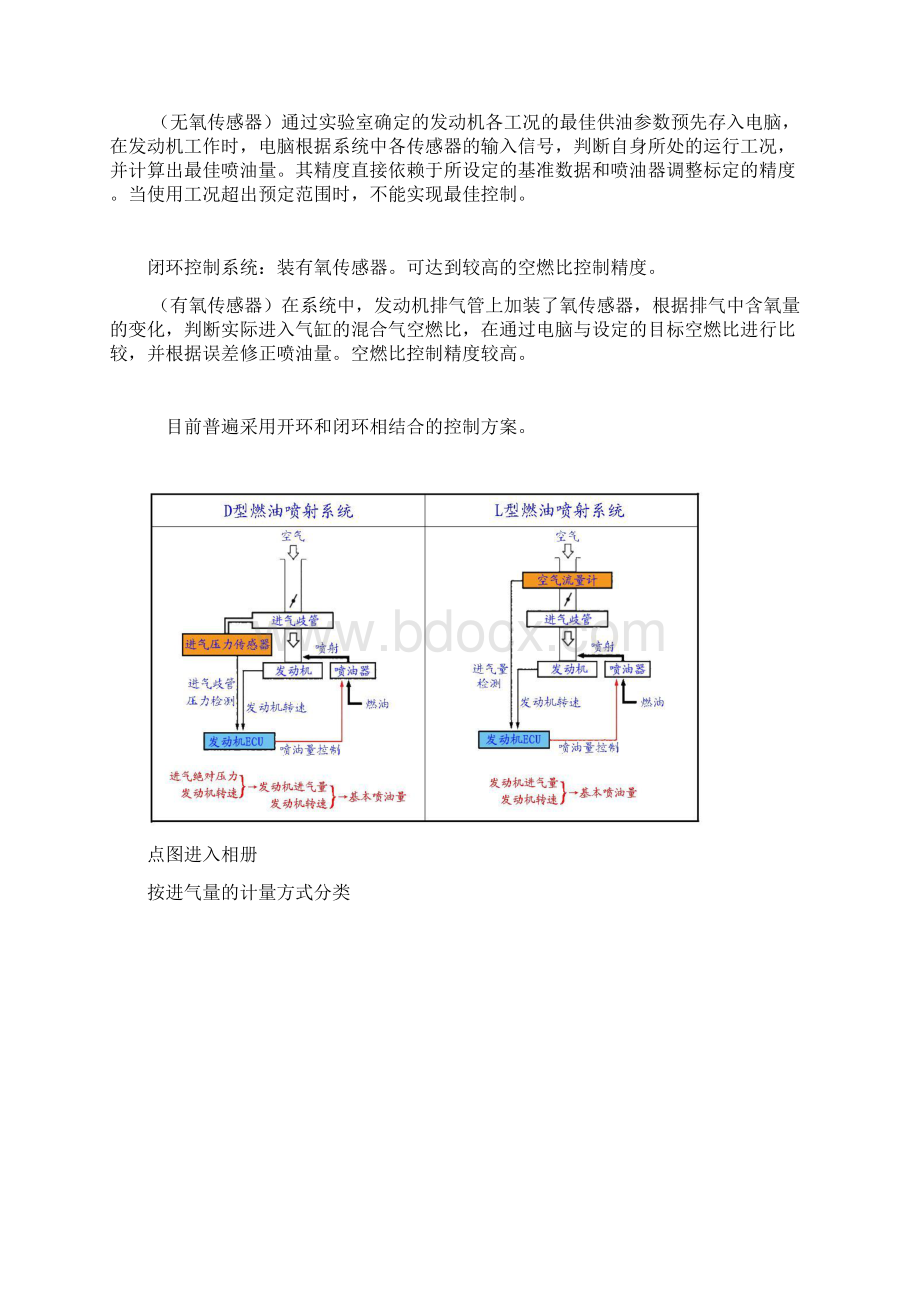 电喷定义Word文档下载推荐.docx_第3页