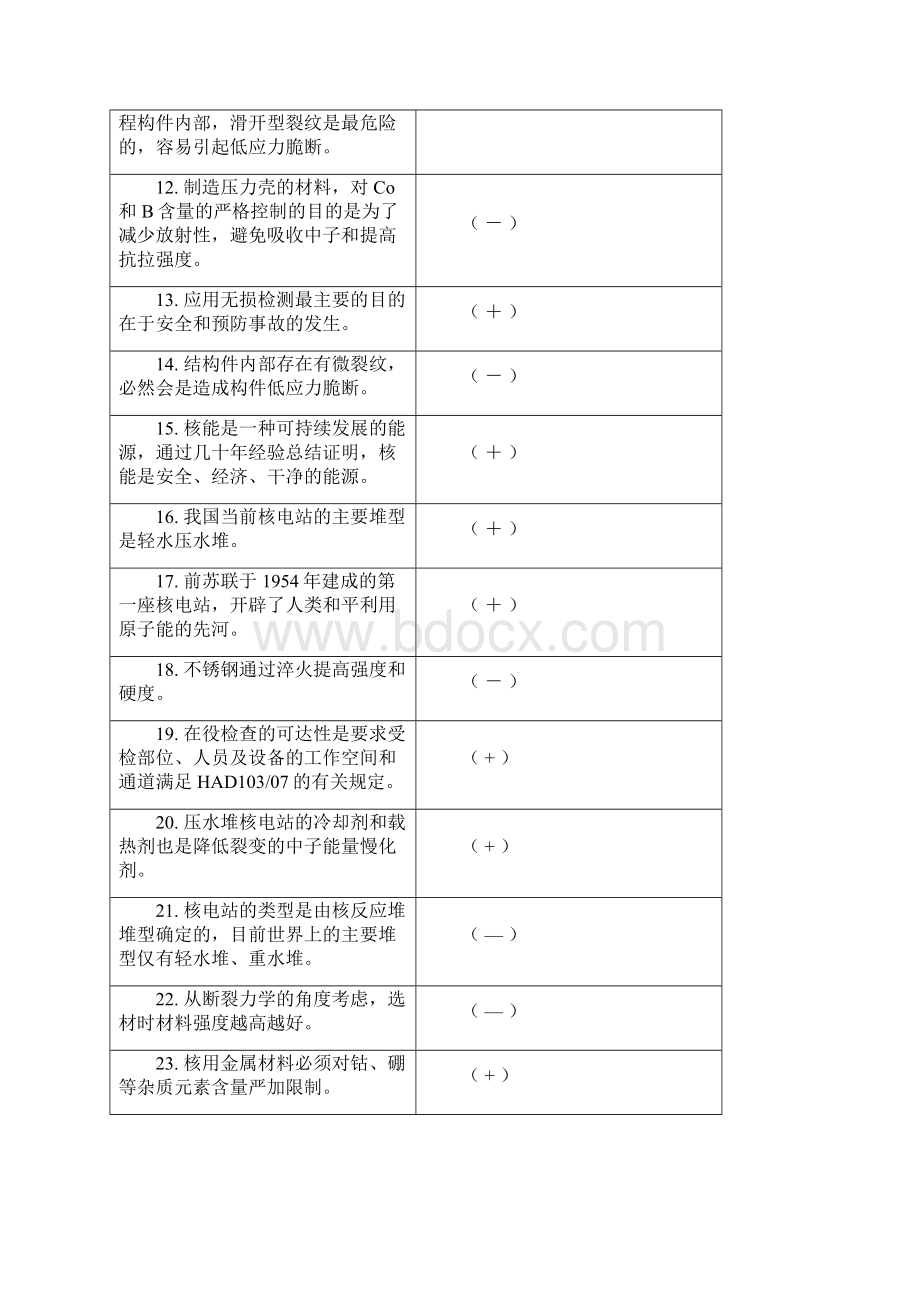 核工业基本知识试题汇总1Word格式文档下载.docx_第2页